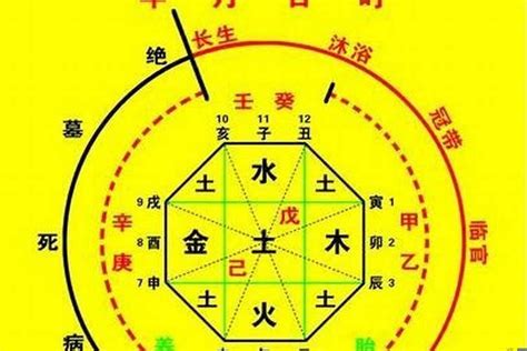 八字易經|生辰八字算命、五行喜用神查詢（免費測算）